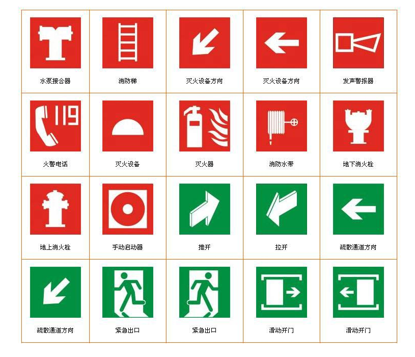 消防圖標大全及圖解，消防標識圖名稱